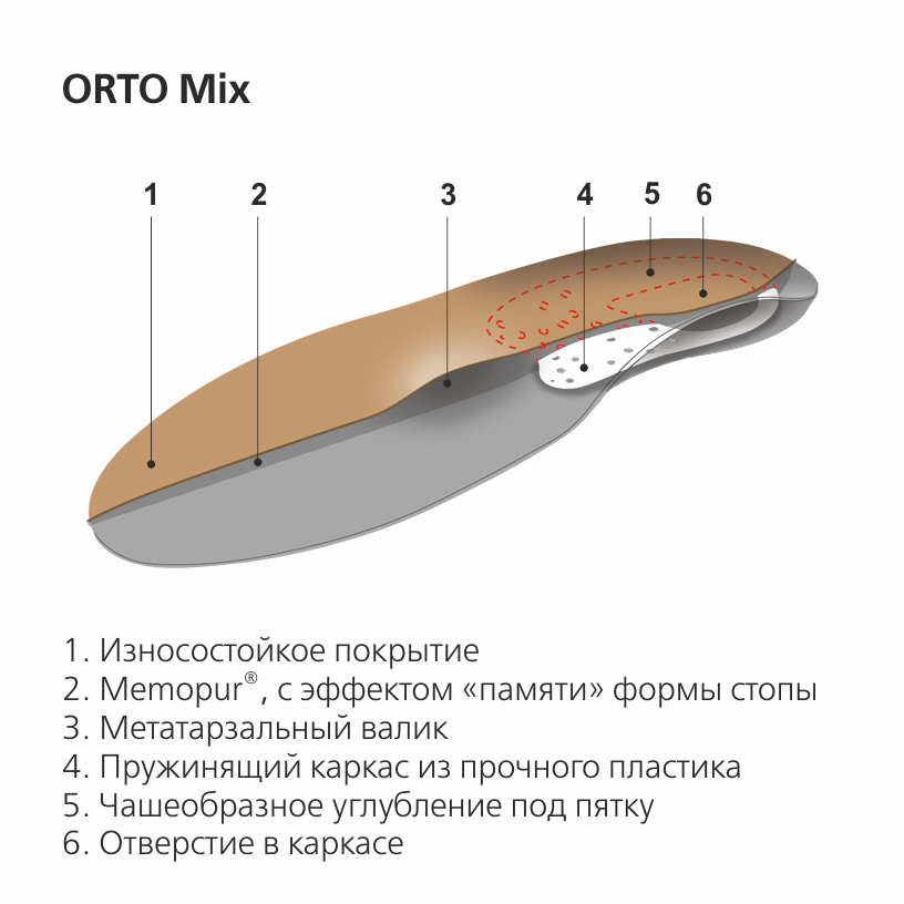Ортопедические стельки ORTO Mix