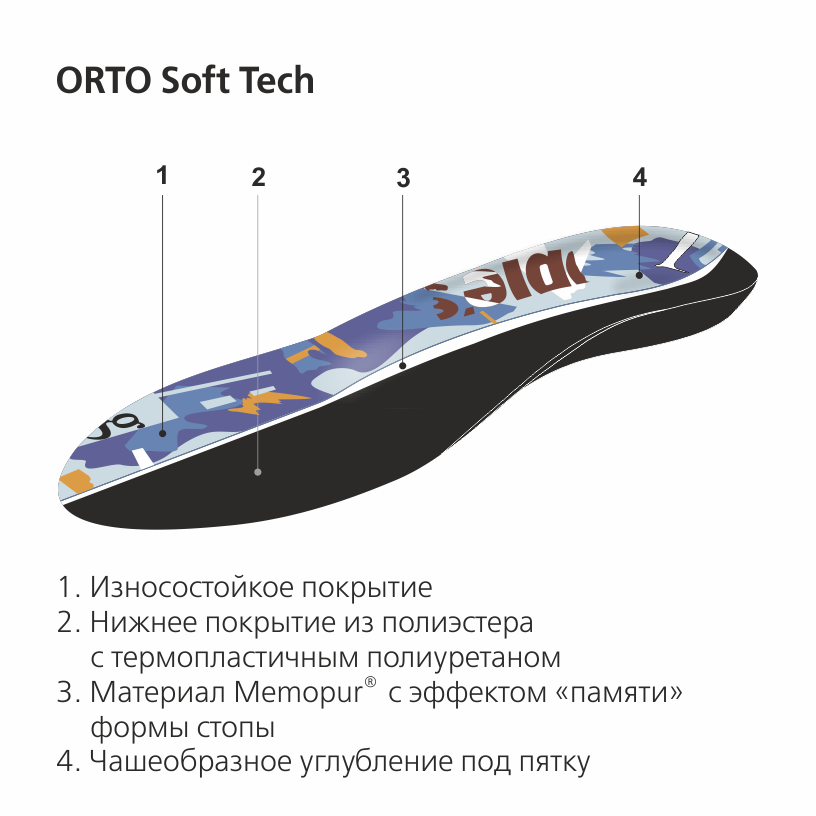 Ортопедические стельки ORTO Soft Tech