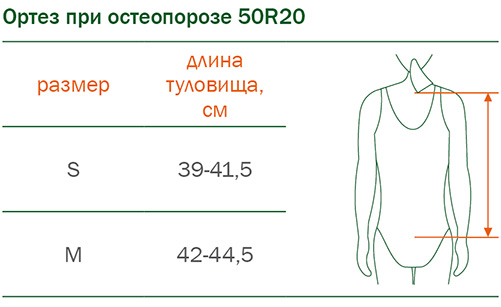 Подбор размера ортеза при остеопорозе Ottobock