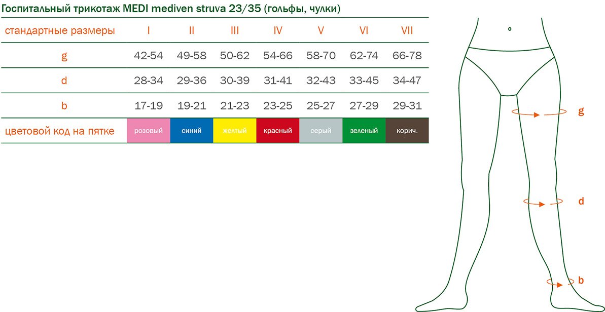 Таблица размеров госпитального трикотажа MEDI