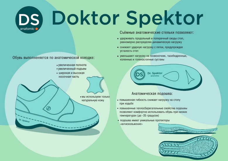 Анатомическая подошва. Доктор Спектор ортопедическая обувь. Женская обувь доктор Спектор. Обувь с анатомической подошвой.